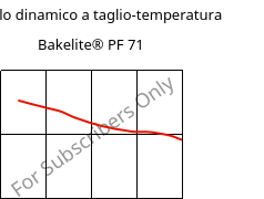 Modulo dinamico a taglio-temperatura , Bakelite® PF 71, PF-X, Bakelite Synthetics