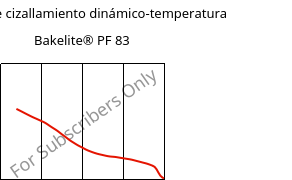 Módulo de cizallamiento dinámico-temperatura , Bakelite® PF 83, PF-NF, Bakelite Synthetics