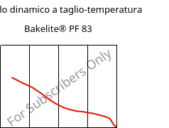 Modulo dinamico a taglio-temperatura , Bakelite® PF 83, PF-NF, Bakelite Synthetics
