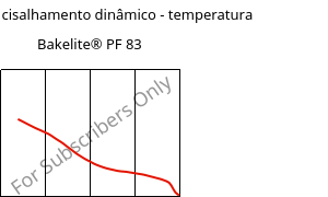 Módulo de cisalhamento dinâmico - temperatura , Bakelite® PF 83, PF-NF, Bakelite Synthetics