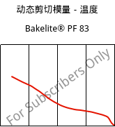 动态剪切模量－温度 , Bakelite® PF 83, PF-NF, Bakelite Synthetics