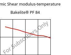 Dynamic Shear modulus-temperature , Bakelite® PF 84, PF-NF, Bakelite Synthetics