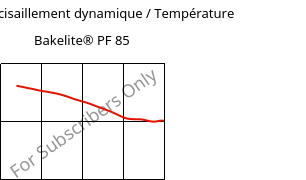 Module de cisaillement dynamique / Température , Bakelite® PF 85, PF-NF, Bakelite Synthetics