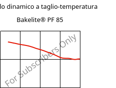 Modulo dinamico a taglio-temperatura , Bakelite® PF 85, PF-NF, Bakelite Synthetics