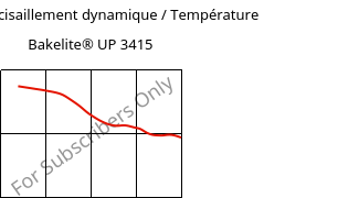 Module de cisaillement dynamique / Température , Bakelite® UP 3415, UP-(GF+X), Bakelite Synthetics