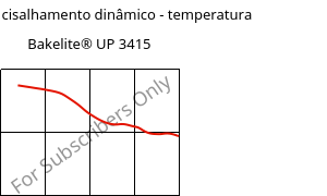 Módulo de cisalhamento dinâmico - temperatura , Bakelite® UP 3415, UP-(GF+X), Bakelite Synthetics