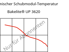 Dynamischer Schubmodul-Temperatur , Bakelite® UP 3620, UP-X, Bakelite Synthetics