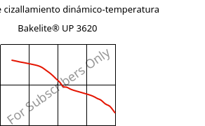 Módulo de cizallamiento dinámico-temperatura , Bakelite® UP 3620, UP-X, Bakelite Synthetics