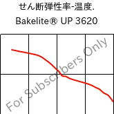  せん断弾性率-温度. , Bakelite® UP 3620, UP-X, Bakelite Synthetics