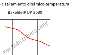 Módulo de cizallamiento dinámico-temperatura , Bakelite® UP 3630, UP-X, Bakelite Synthetics