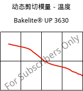 动态剪切模量－温度 , Bakelite® UP 3630, UP-X, Bakelite Synthetics