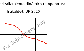 Módulo de cizallamiento dinámico-temperatura , Bakelite® UP 3720, UP-X, Bakelite Synthetics