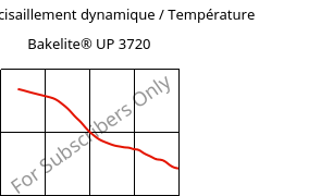 Module de cisaillement dynamique / Température , Bakelite® UP 3720, UP-X, Bakelite Synthetics