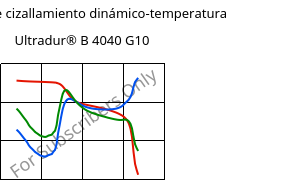 Módulo de cizallamiento dinámico-temperatura , Ultradur® B 4040 G10, (PBT+PET)-GF50, BASF