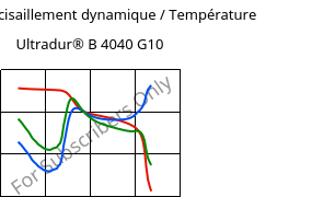 Module de cisaillement dynamique / Température , Ultradur® B 4040 G10, (PBT+PET)-GF50, BASF