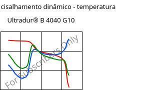 Módulo de cisalhamento dinâmico - temperatura , Ultradur® B 4040 G10, (PBT+PET)-GF50, BASF