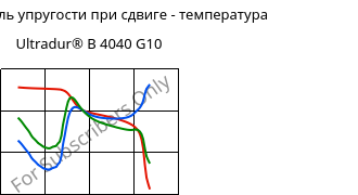 Динам. модуль упругости при сдвиге - температура , Ultradur® B 4040 G10, (PBT+PET)-GF50, BASF