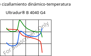 Módulo de cizallamiento dinámico-temperatura , Ultradur® B 4040 G4, (PBT+PET)-GF20, BASF