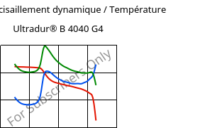 Module de cisaillement dynamique / Température , Ultradur® B 4040 G4, (PBT+PET)-GF20, BASF