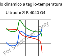 Modulo dinamico a taglio-temperatura , Ultradur® B 4040 G4, (PBT+PET)-GF20, BASF
