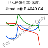  せん断弾性率-温度. , Ultradur® B 4040 G4, (PBT+PET)-GF20, BASF