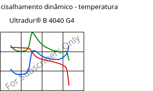 Módulo de cisalhamento dinâmico - temperatura , Ultradur® B 4040 G4, (PBT+PET)-GF20, BASF