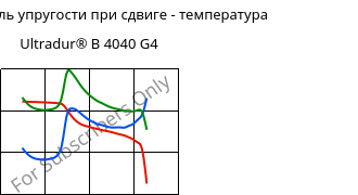 Динам. модуль упругости при сдвиге - температура , Ultradur® B 4040 G4, (PBT+PET)-GF20, BASF