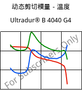 动态剪切模量－温度 , Ultradur® B 4040 G4, (PBT+PET)-GF20, BASF