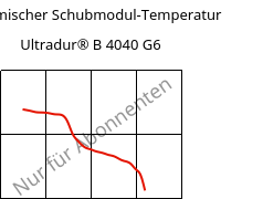 Dynamischer Schubmodul-Temperatur , Ultradur® B 4040 G6, (PBT+PET)-GF30, BASF