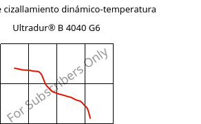 Módulo de cizallamiento dinámico-temperatura , Ultradur® B 4040 G6, (PBT+PET)-GF30, BASF