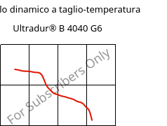 Modulo dinamico a taglio-temperatura , Ultradur® B 4040 G6, (PBT+PET)-GF30, BASF