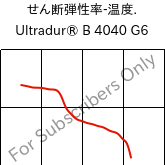  せん断弾性率-温度. , Ultradur® B 4040 G6, (PBT+PET)-GF30, BASF