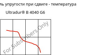 Динам. модуль упругости при сдвиге - температура , Ultradur® B 4040 G6, (PBT+PET)-GF30, BASF