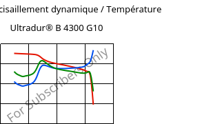 Module de cisaillement dynamique / Température , Ultradur® B 4300 G10, PBT-GF50, BASF