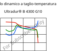 Modulo dinamico a taglio-temperatura , Ultradur® B 4300 G10, PBT-GF50, BASF