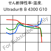  せん断弾性率-温度. , Ultradur® B 4300 G10, PBT-GF50, BASF