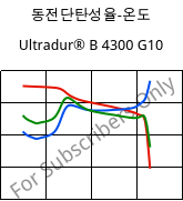 동전단탄성율-온도 , Ultradur® B 4300 G10, PBT-GF50, BASF