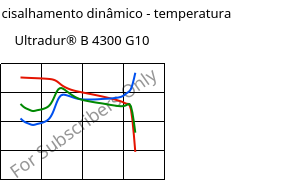 Módulo de cisalhamento dinâmico - temperatura , Ultradur® B 4300 G10, PBT-GF50, BASF