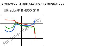 Динам. модуль упругости при сдвиге - температура , Ultradur® B 4300 G10, PBT-GF50, BASF