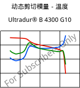 动态剪切模量－温度 , Ultradur® B 4300 G10, PBT-GF50, BASF