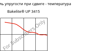 Динам. модуль упругости при сдвиге - температура , Bakelite® UP 3415, UP-(GF+X), Bakelite Synthetics