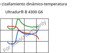 Módulo de cizallamiento dinámico-temperatura , Ultradur® B 4300 G6, PBT-GF30, BASF