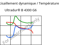 Module de cisaillement dynamique / Température , Ultradur® B 4300 G6, PBT-GF30, BASF