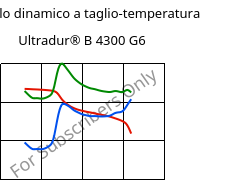 Modulo dinamico a taglio-temperatura , Ultradur® B 4300 G6, PBT-GF30, BASF