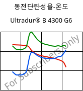 동전단탄성율-온도 , Ultradur® B 4300 G6, PBT-GF30, BASF