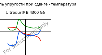 Динам. модуль упругости при сдвиге - температура , Ultradur® B 4300 G6, PBT-GF30, BASF