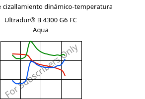 Módulo de cizallamiento dinámico-temperatura , Ultradur® B 4300 G6 FC Aqua, PBT-GF30, BASF