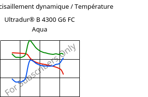 Module de cisaillement dynamique / Température , Ultradur® B 4300 G6 FC Aqua, PBT-GF30, BASF