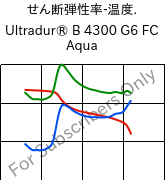  せん断弾性率-温度. , Ultradur® B 4300 G6 FC Aqua, PBT-GF30, BASF