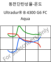 동전단탄성율-온도 , Ultradur® B 4300 G6 FC Aqua, PBT-GF30, BASF